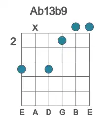 Guitar voicing #2 of the Ab 13b9 chord